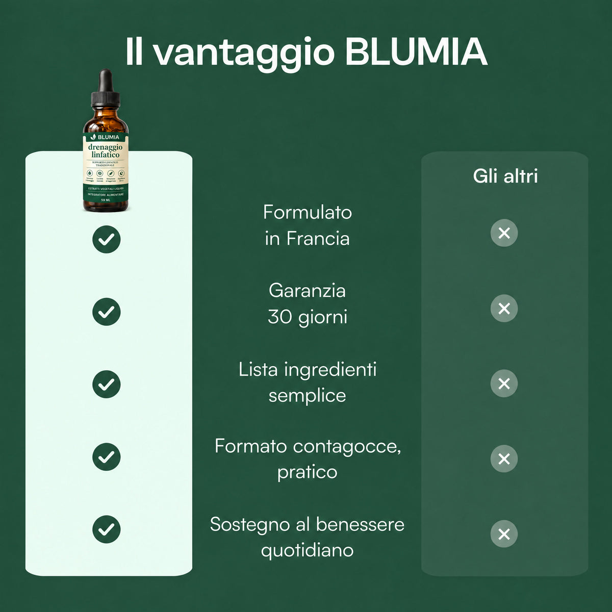 Drenante linfatico BLUMIA