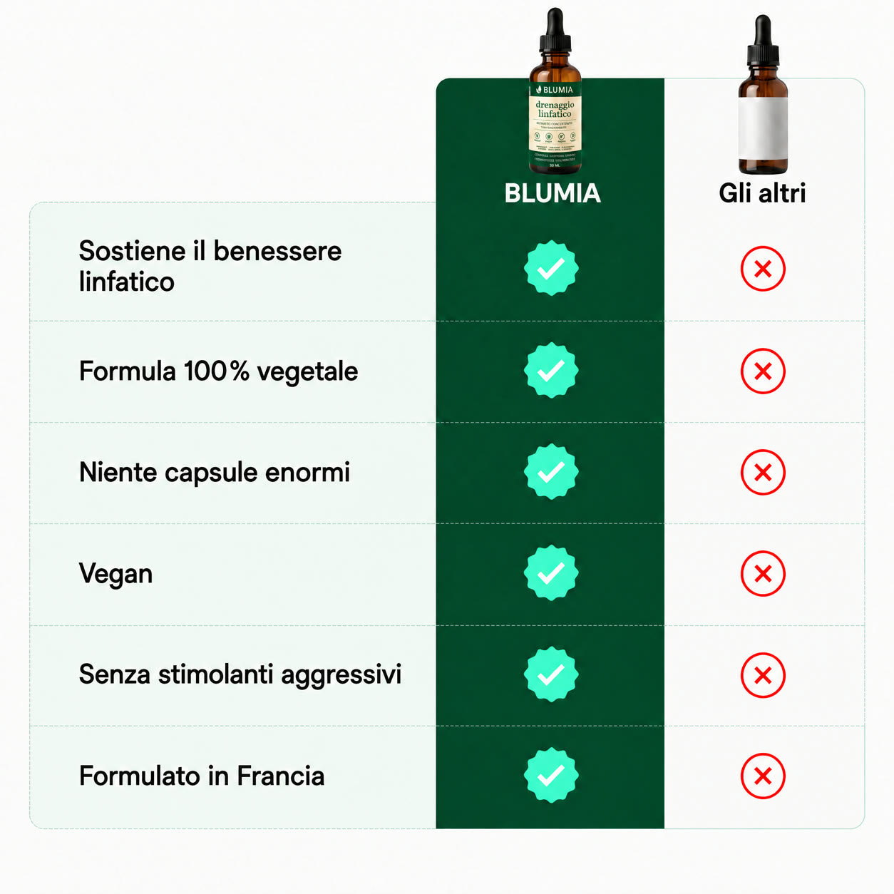 Confronto: BLUMIA e gli altri